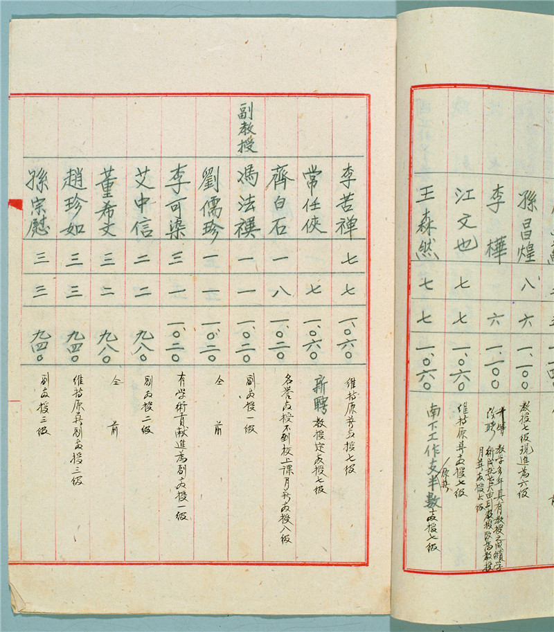 图13-2 国立北平艺术专科学校教员改定薪给名册 齐白石（1949年）.jpg