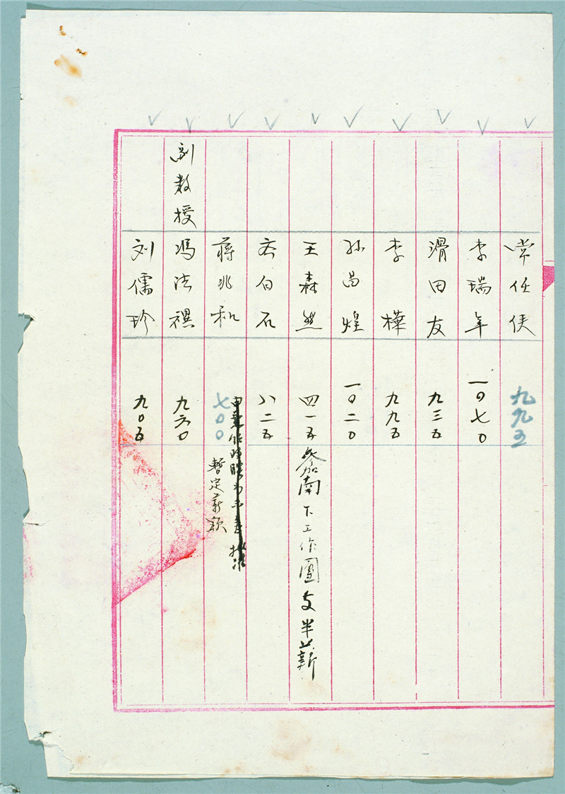 图16-1 教职员清册 薪给预算 齐白石（1949年10月）.jpg