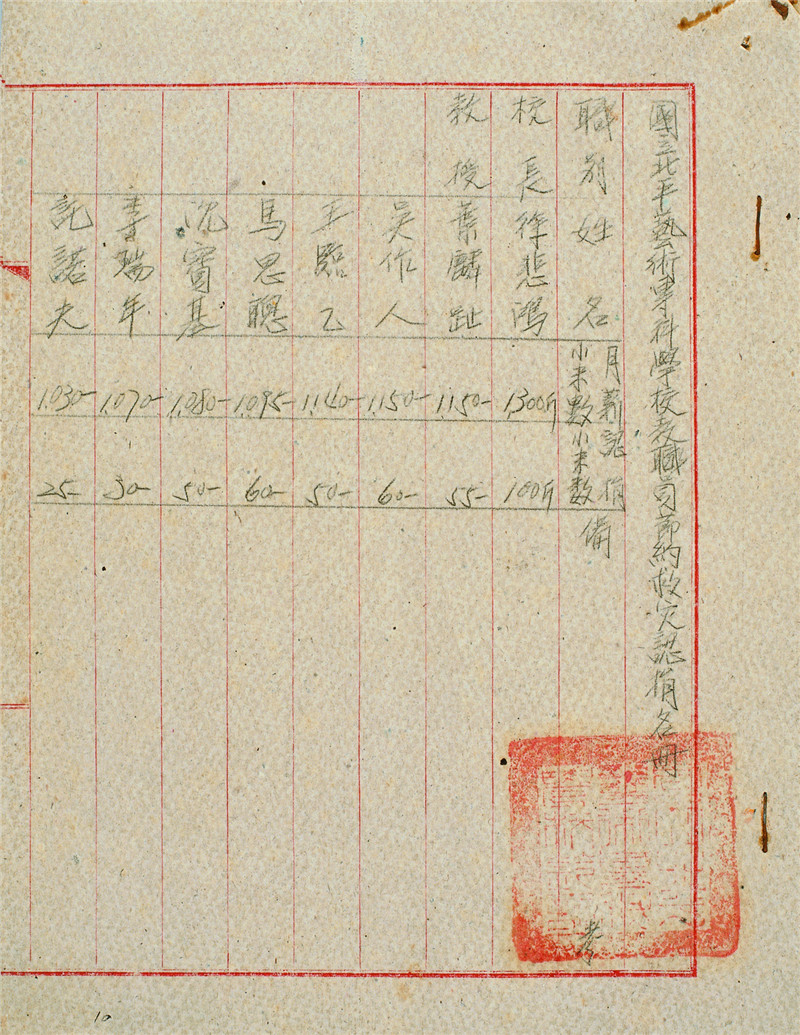 图19-1 国立北平艺术专科学校教职员节约救灾认捐名册（1949年）.jpg